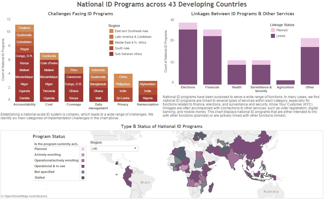National Identity Visualization